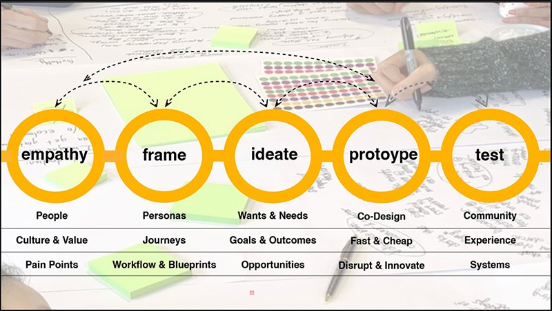 Design Thinking Logo