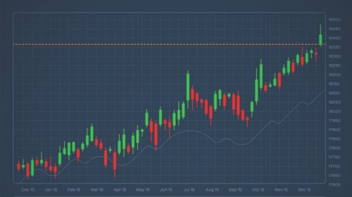 Candlestick Financial Analysis Trading Chart