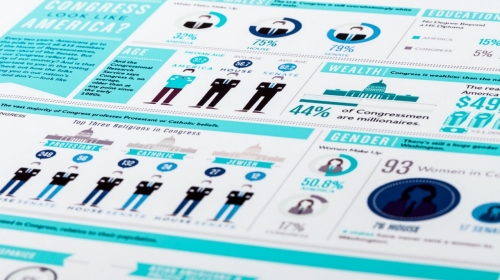 csr and esg infographics