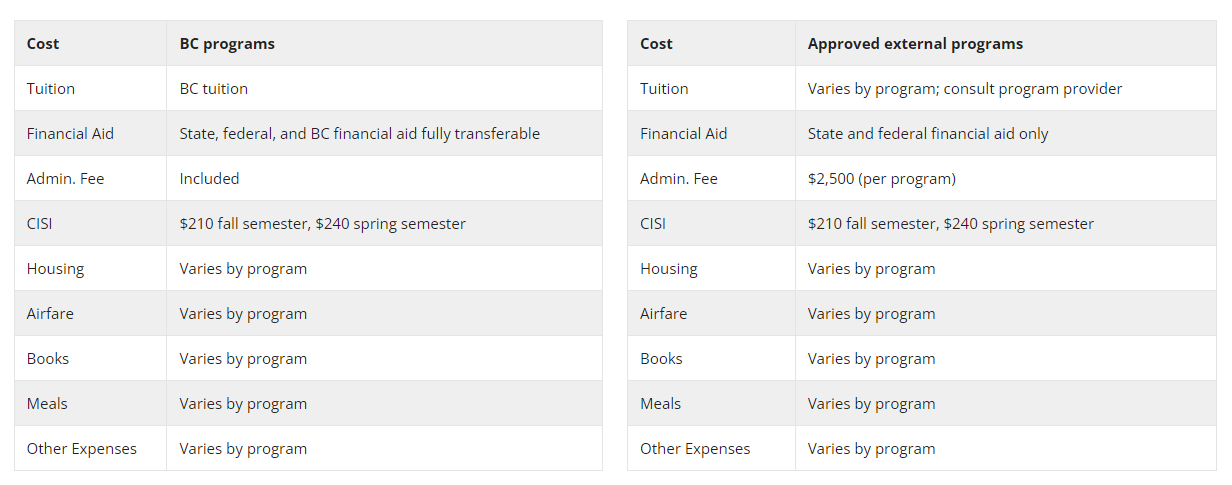 Finances - Office of International Programs - Boston College