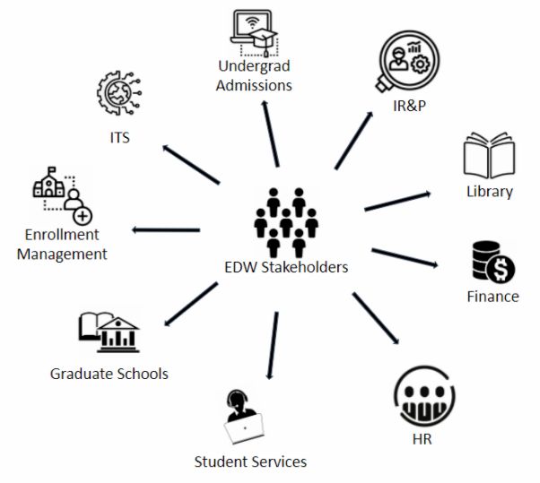 Primary Data Warehouse partners