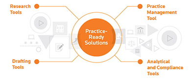 WestLaw Practice-Ready solutions screenshot