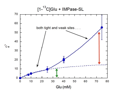 fc-C-NMR