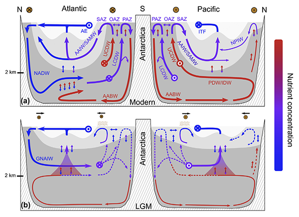 Sigman et al., 2021 - Quaternary Science Reviews