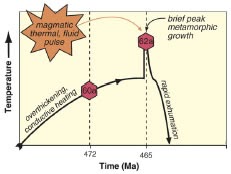 A chart