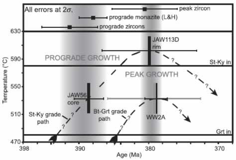 A chart