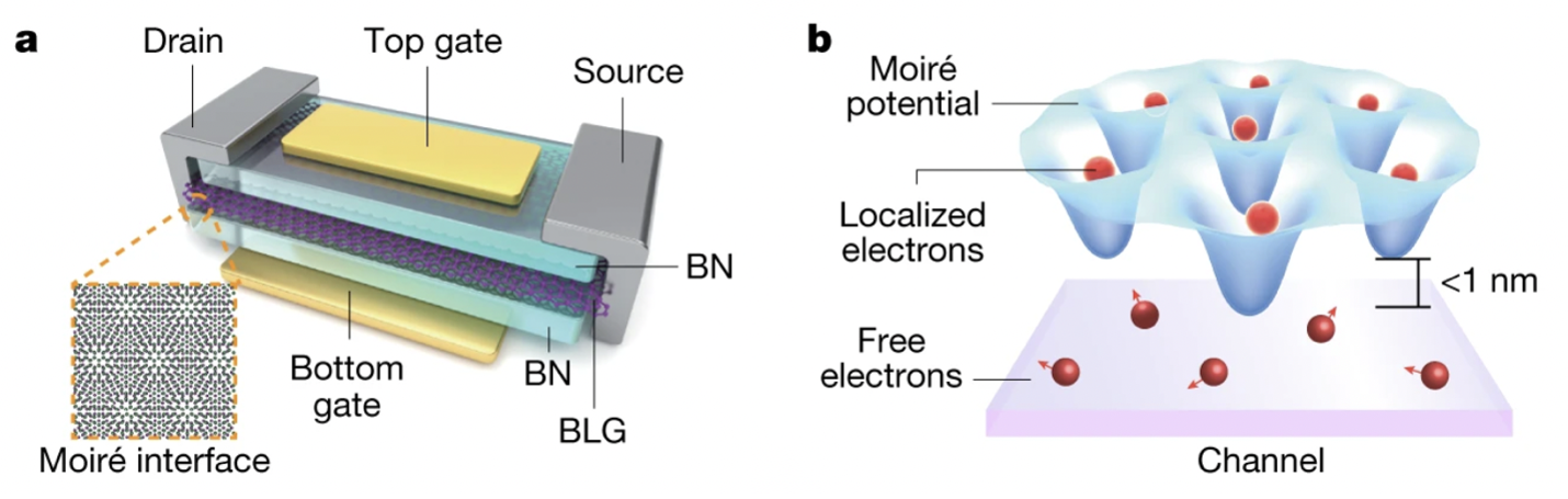 Moiré_synaptic_transistor_news