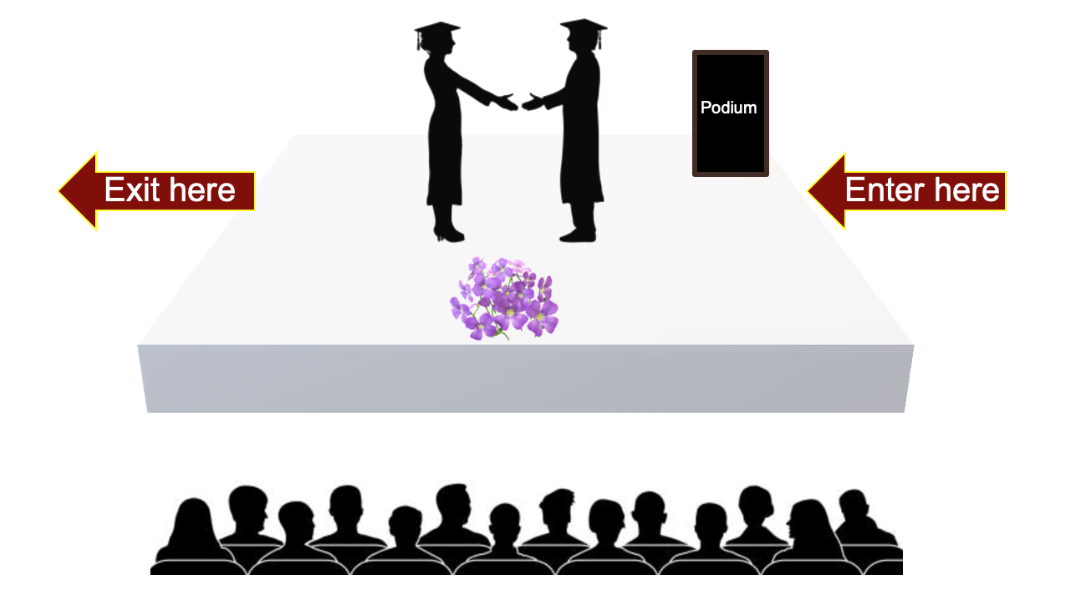 Stage flow image