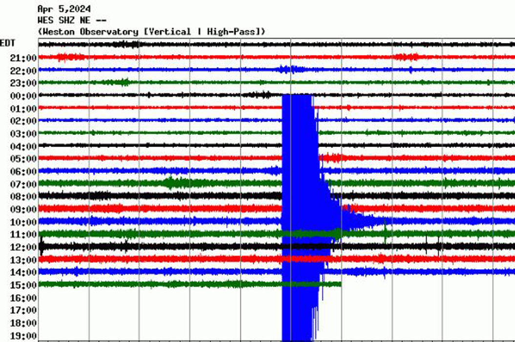 seismogram of the earthquake