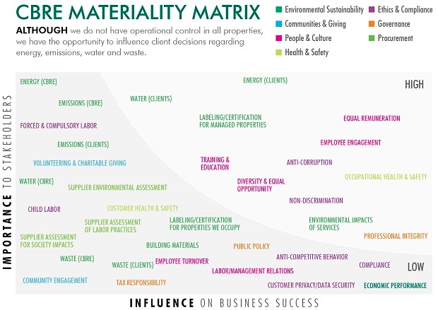 CBRE_Materiality_2015_620px.jpg CBRE_Materiality_2015_620px.jpg