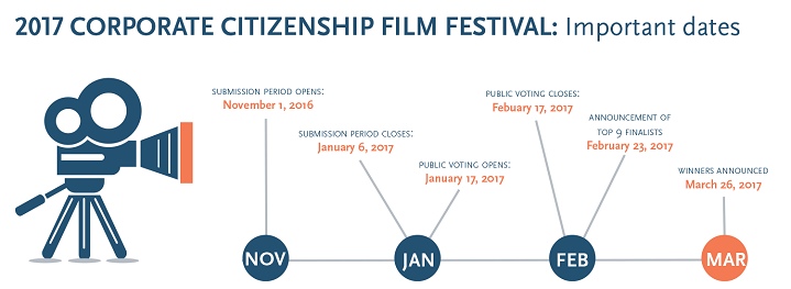 FilmFestivalTimeline2017-for-blog_720px-1.png FilmFestivalTimeline2017-for-blog_720px-1.png