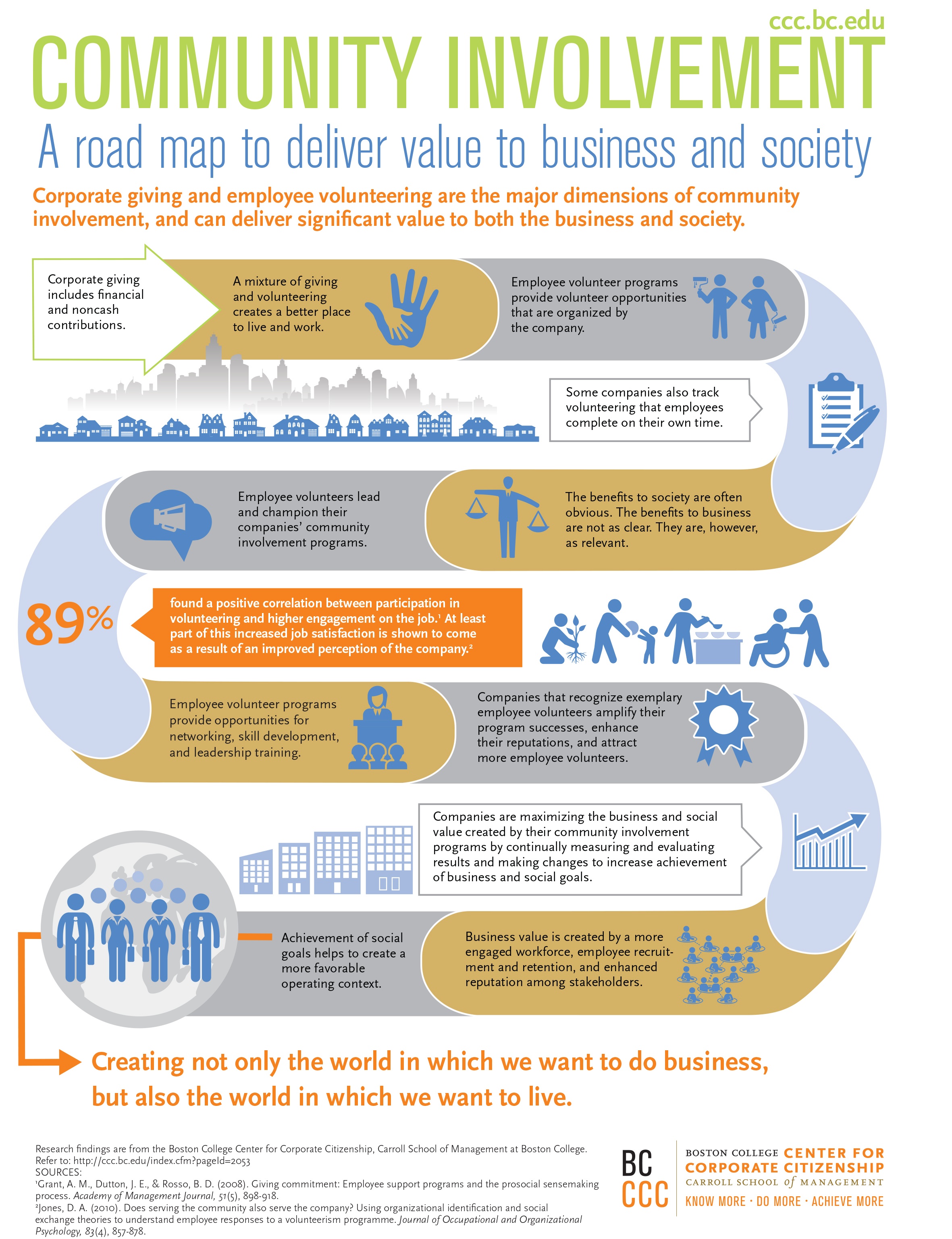 community-involvement-study-roadmap-infographic.jpg