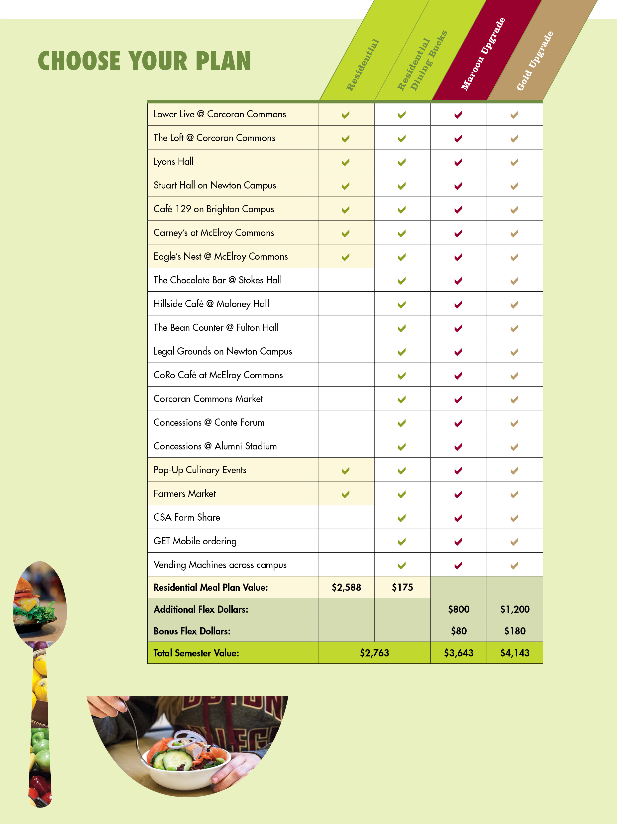 Diet Plans Comparison Chart